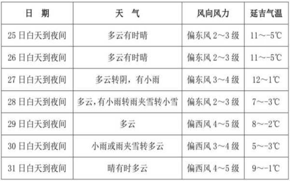 河北蠡县天气_未来一周气温变化解析 