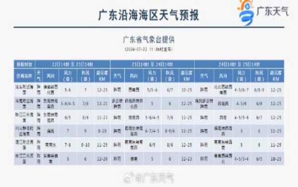 河北金沙岛天气_最新预报和旅游建议