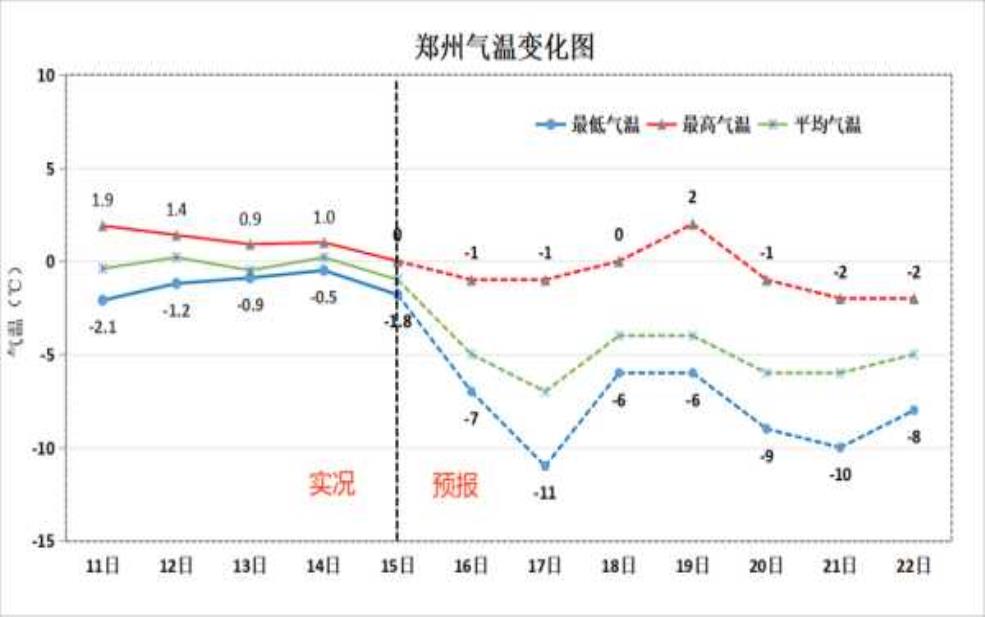  河南襄县天气_近期气温变化趋势分析 