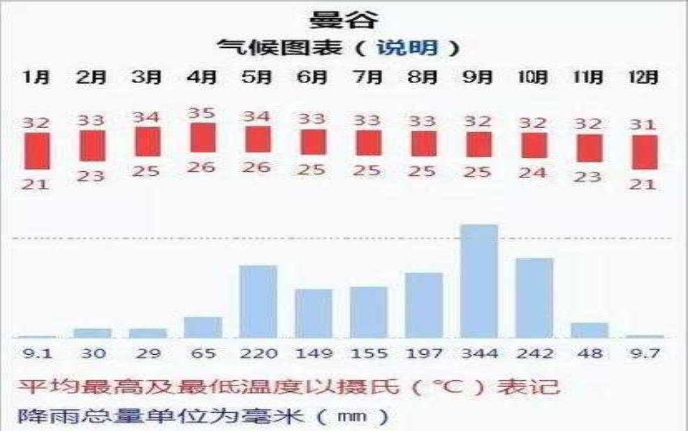  泰国巴提雅天气预报_未来一周气温和降雨情况解析 