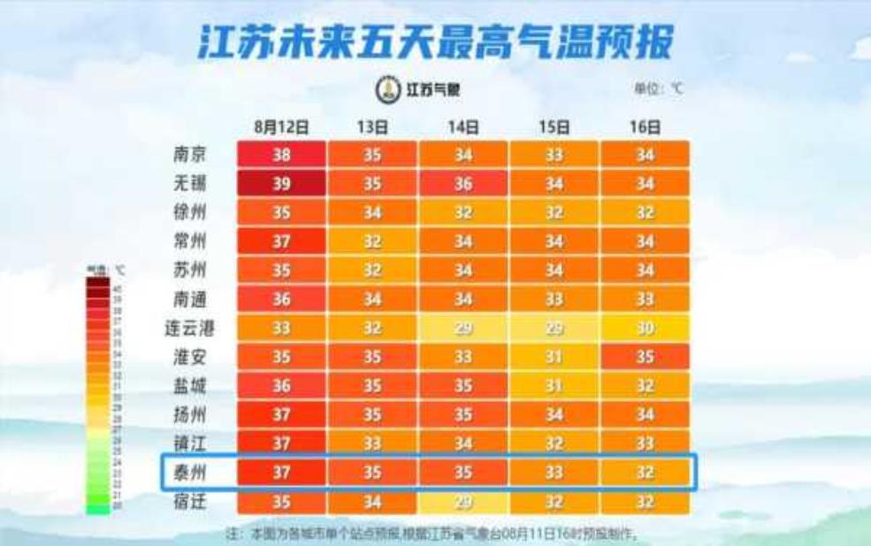  泰州天气州_本周气温变化与预报 