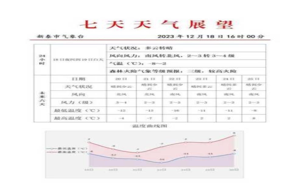  泰来天气预报一_未来一周天气趋势分析 