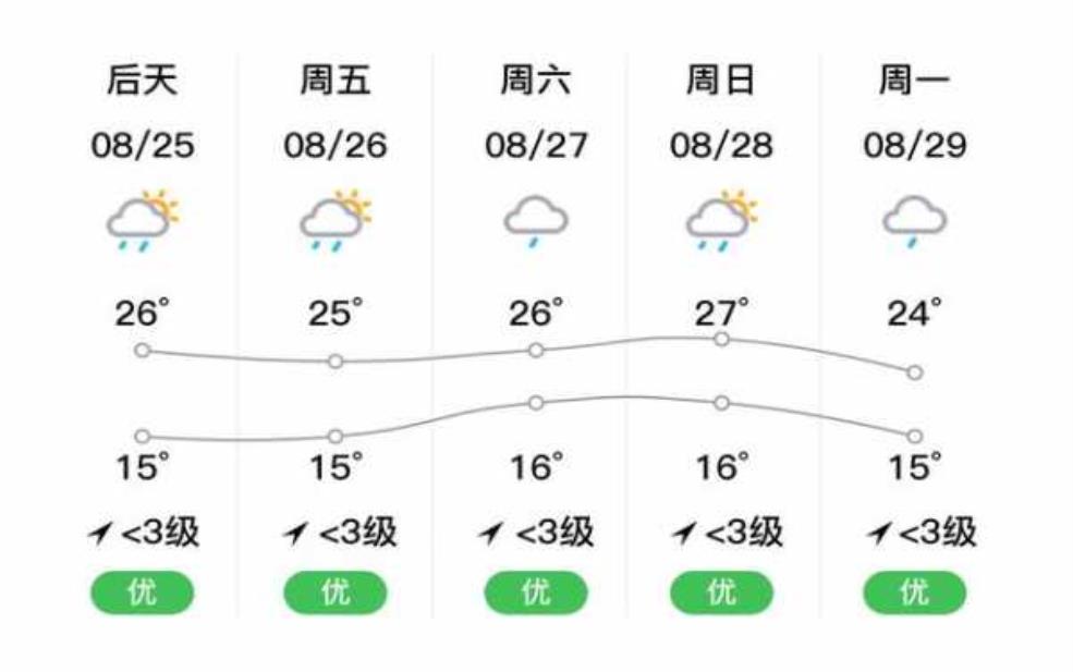  泸定天气30天_未来一个月气候趋势如何？ 