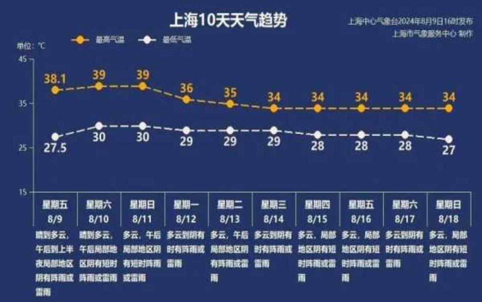  洛南天气24小时_今天气温变化如何？ 
