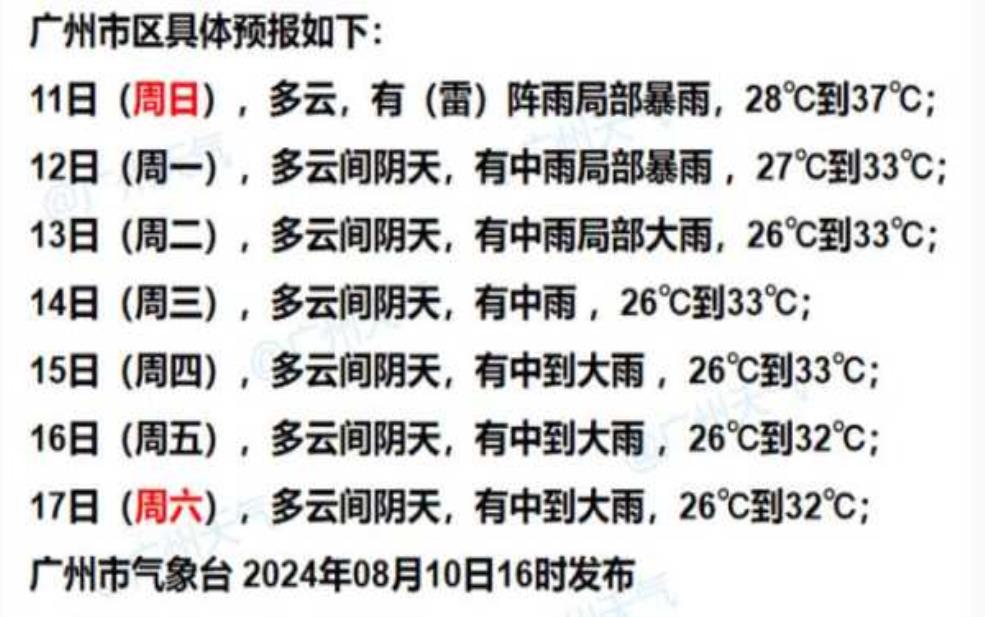  洪湖镇天气预报_今明两天气温变化如何？ 