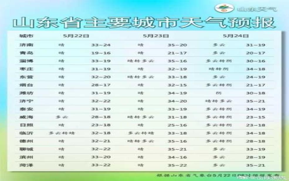  淄博天气48小时分时段_未来两天详细预报 