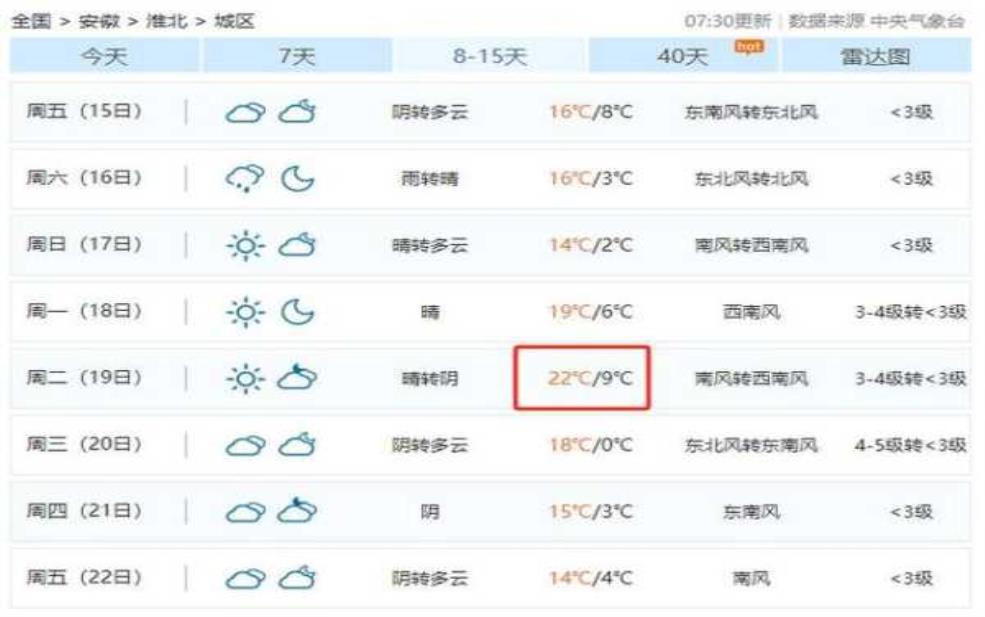  淮北杜集区天气_最新气象预报与分析 