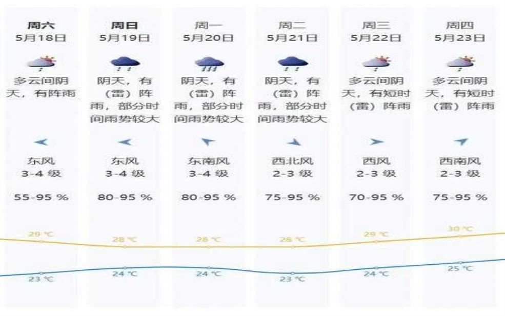 深圳杨梅坑天气预报_本周天气趋势与出行建议