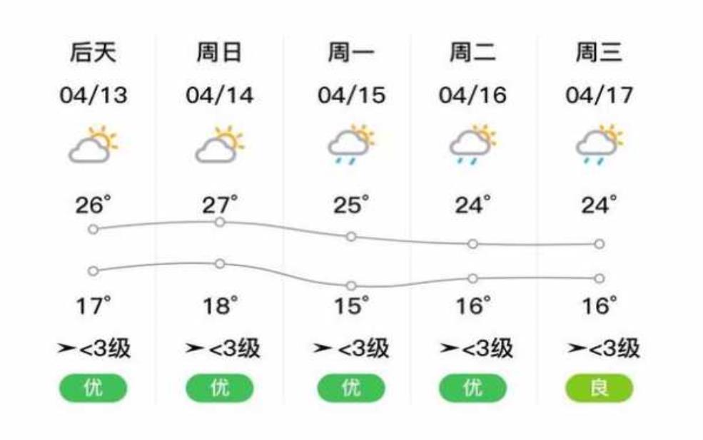 湄潭天气预_本周天气趋势分析 