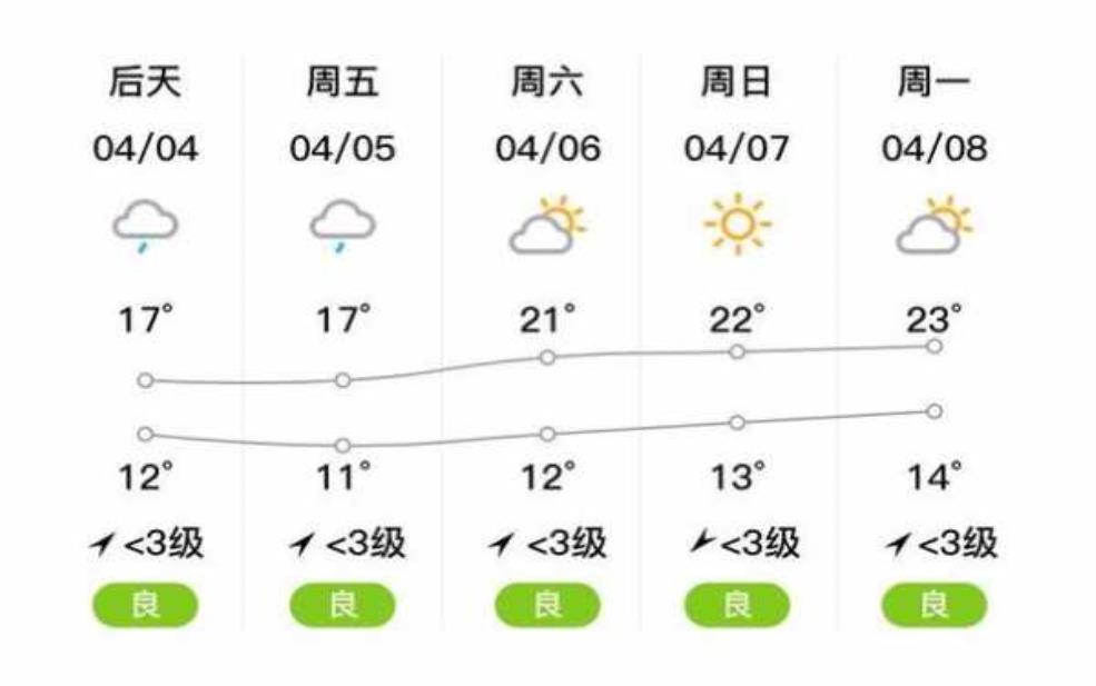  湖北长阳天气_今天的气温和降水情况如何？ 