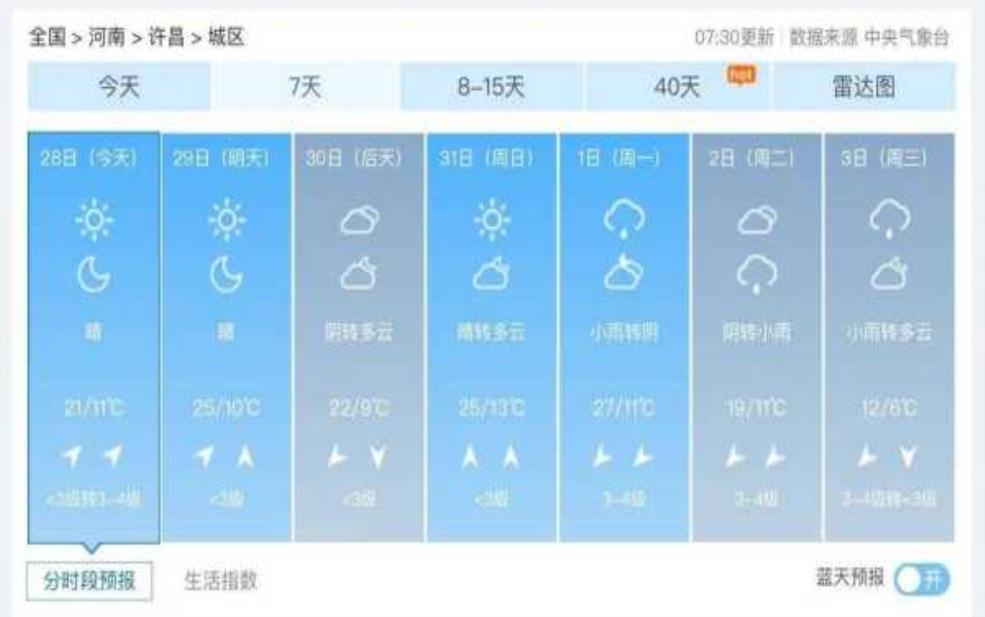 漕涧天气_未来一周气温变化大吗?