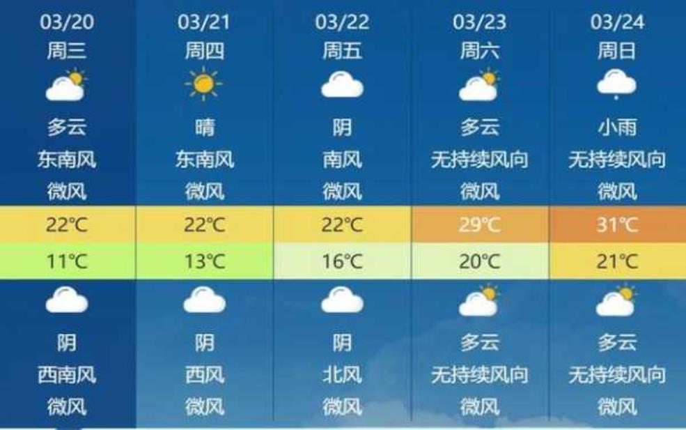  漳州云水谣天气预报_近期天气状况如何？ 