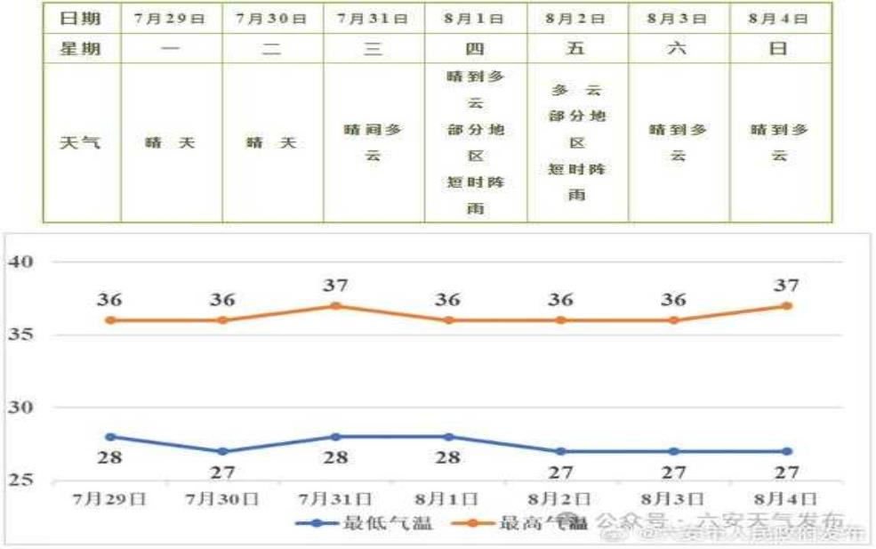  澜天湖天气_本周气温变化与活动推荐 