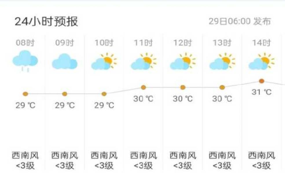  烟台海阳凤城天气_今日气温与预报分析 