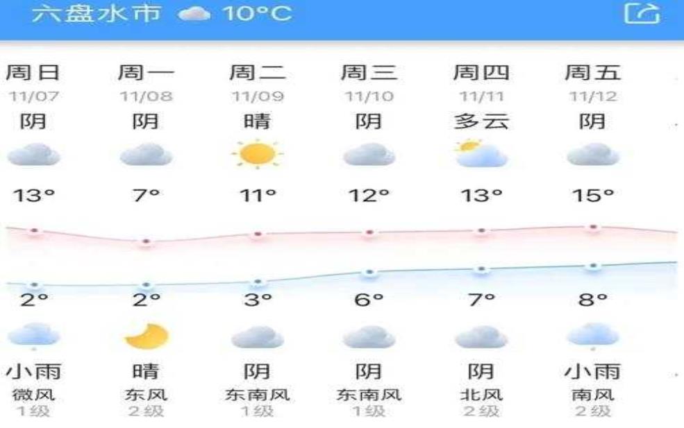  王千寺天气预报_今天的气温和降水情况如何？ 