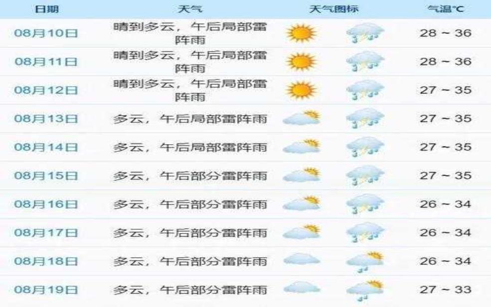  盐池县麻黄山天气预报_近期气温变化及建议 
