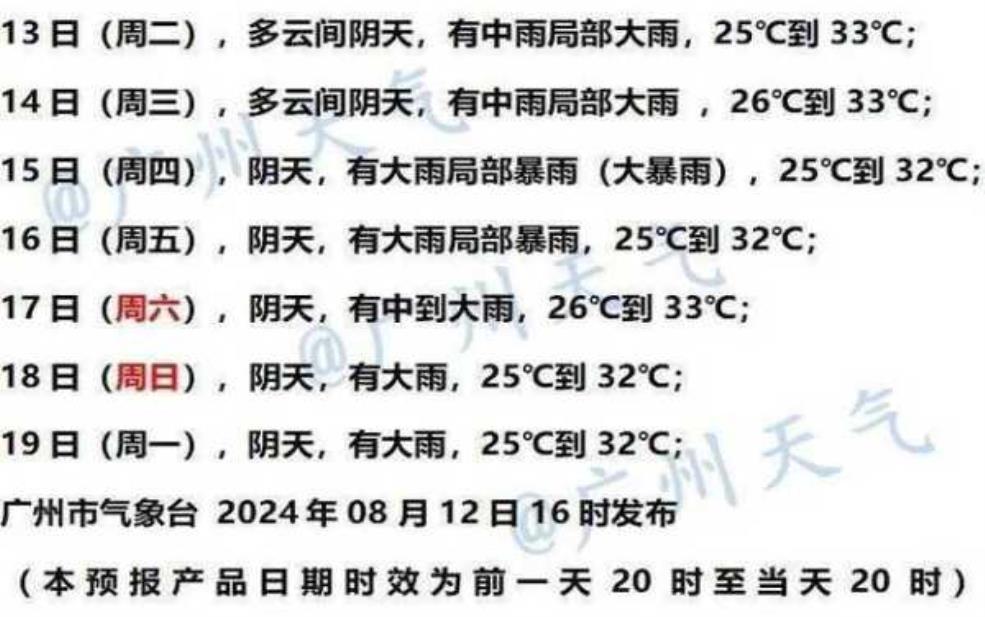  短期天气预报时效_如何选择最准确的预报？ 