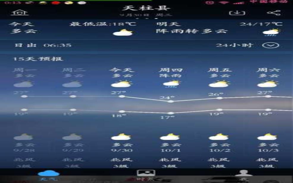 石桓天气_未来一周的气温变化如何?