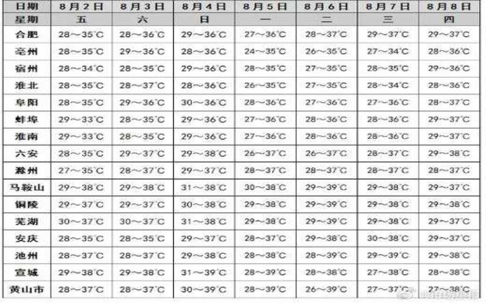 石漫滩天气_今天的气温和降雨预报