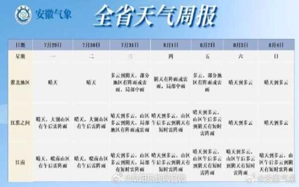 石燕湖天气_今天的气温和预报如何?