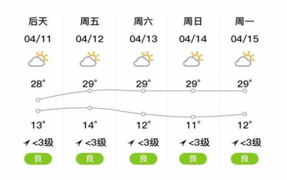  禄劝县转龙天气_今天的气温和天气预报 