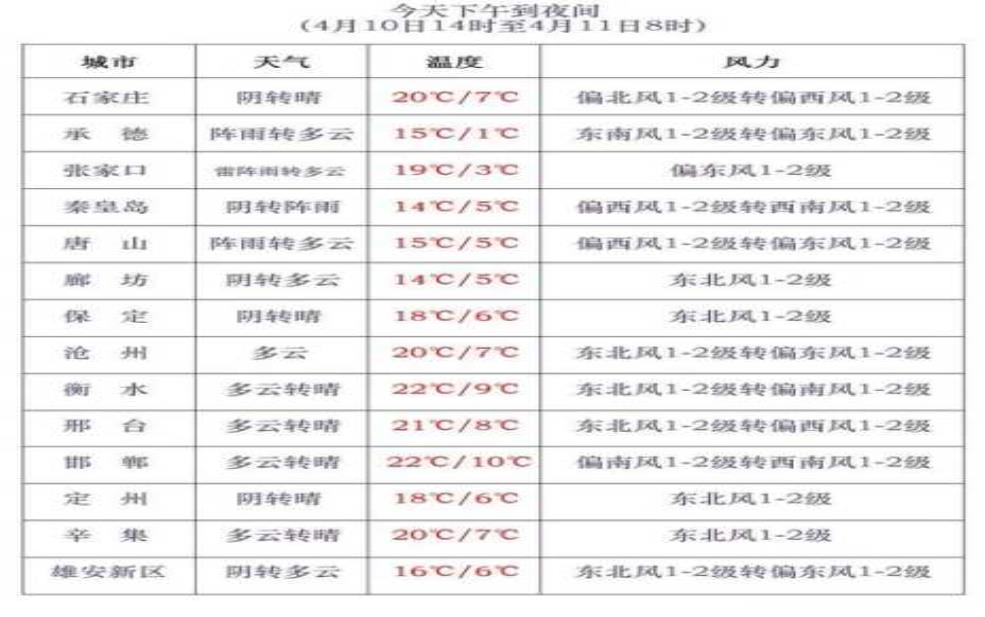 福克斯冰川天气15天_未来两周气温与降水预测