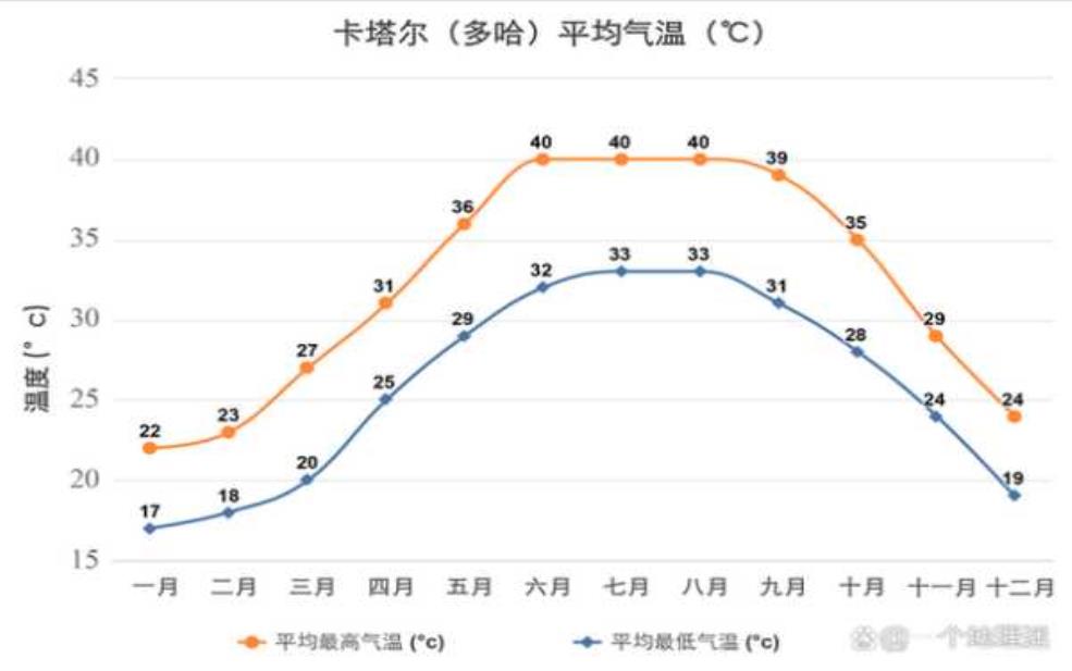  科托尔天气_今天的气温和预报分析 