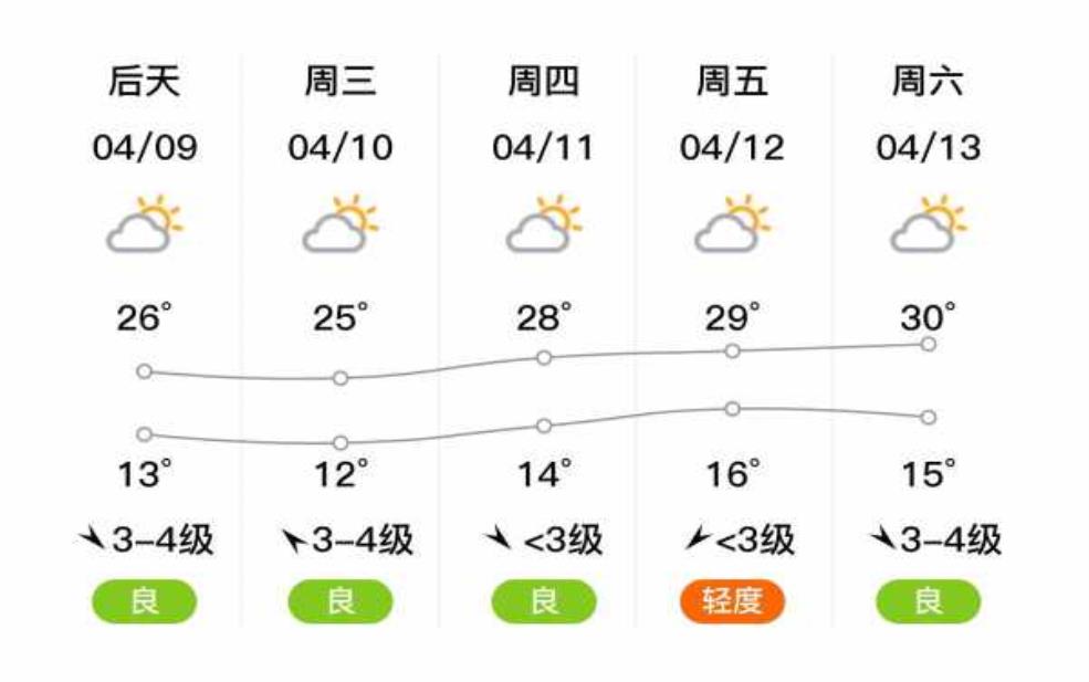 稷山天气预报三十天_你准备好迎接变化了吗?