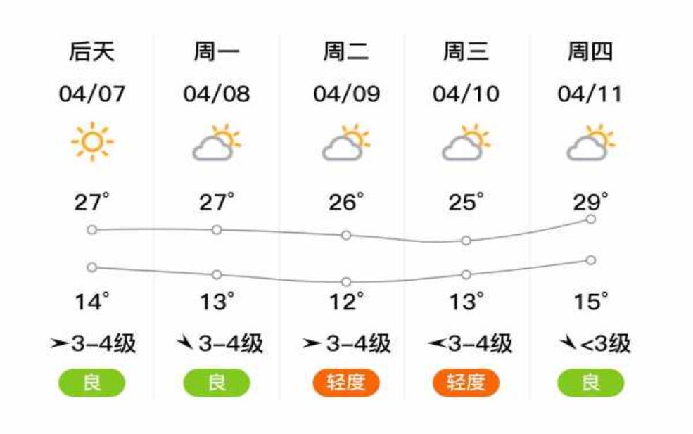 稷山天气预报三十天_你准备好迎接变化了吗?