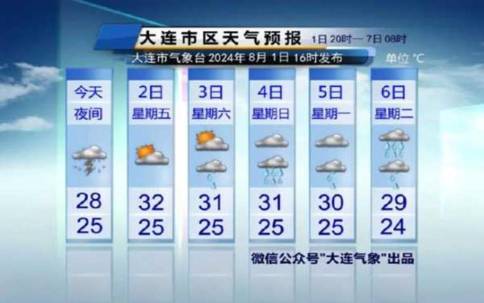  立石镇天气预报_今天的气象情况如何？ 