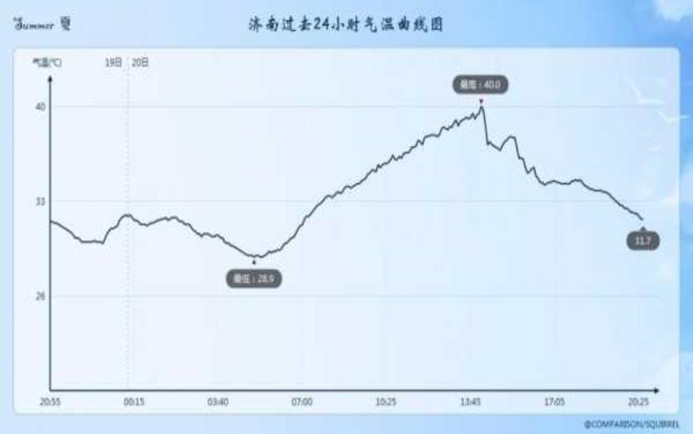  章丘天气40天_未来天气变化趋势分析 