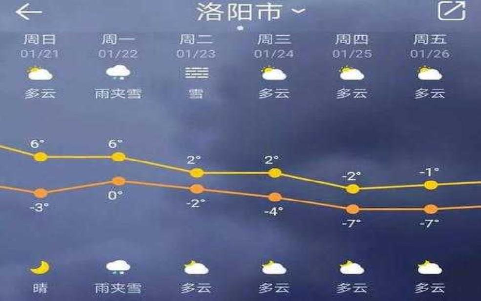 章丘天气40天_未来天气变化趋势分析