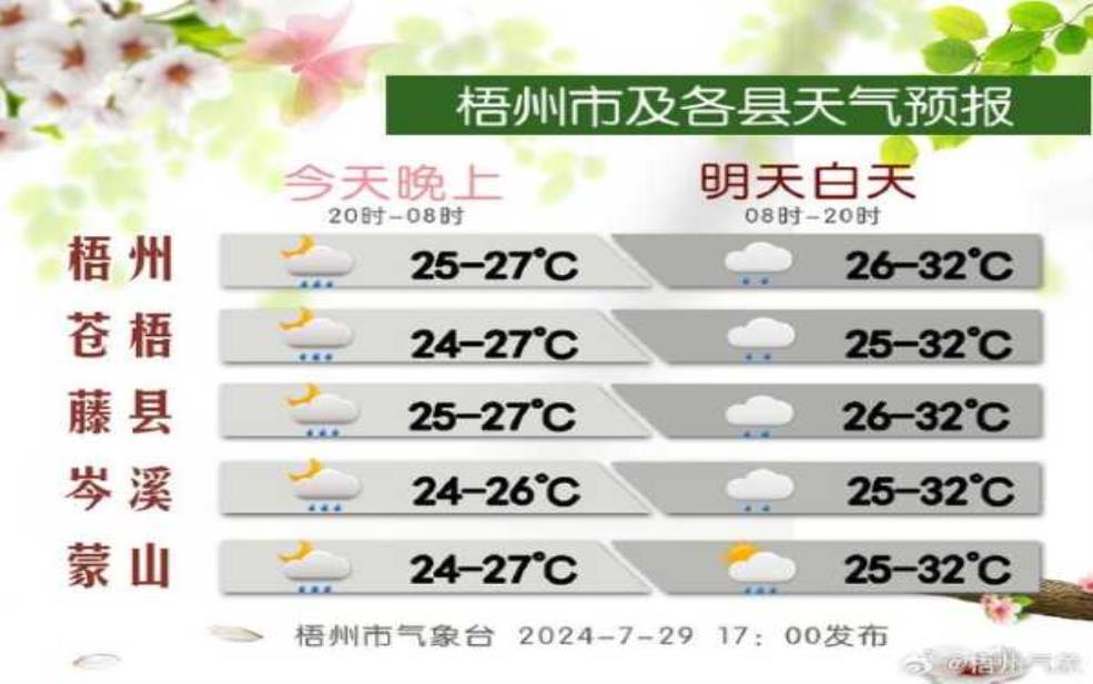 绥化天气安达_下周预报与气温趋势分析