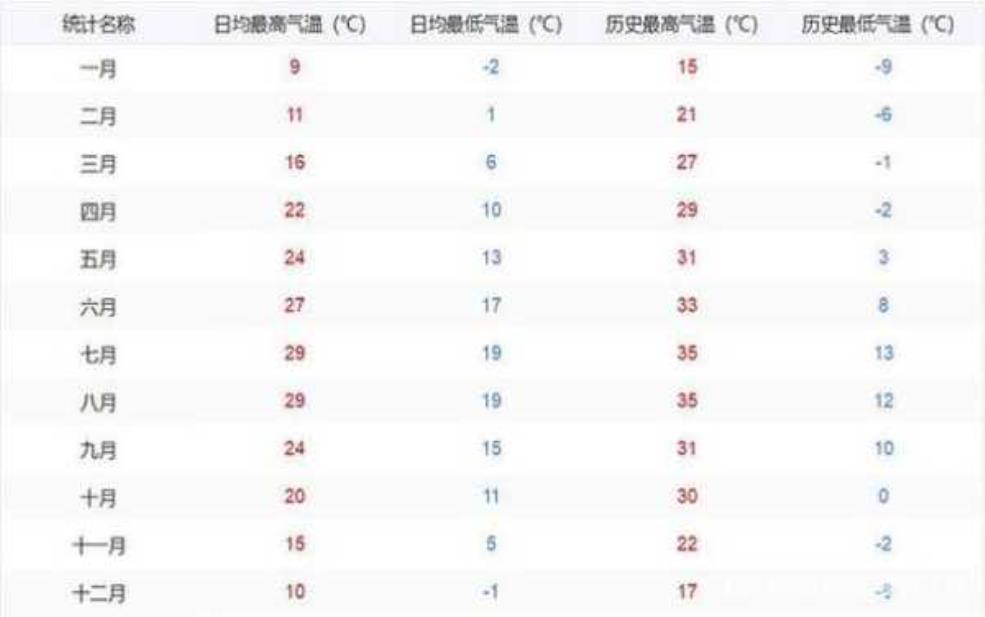  羌寨天气_今日气温及出行建议 