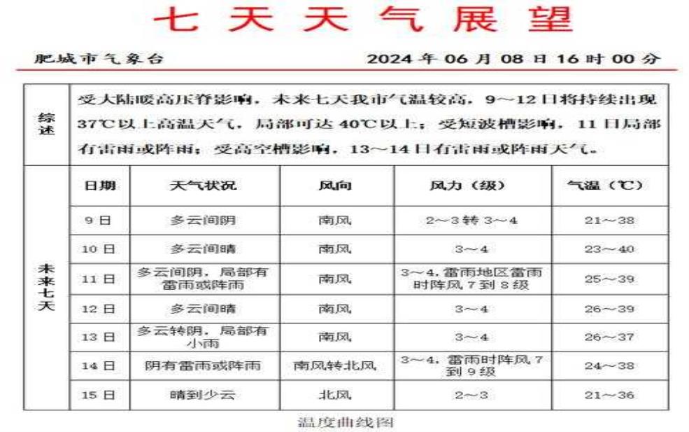  肥城桃园天气_今日气温和降水预报 