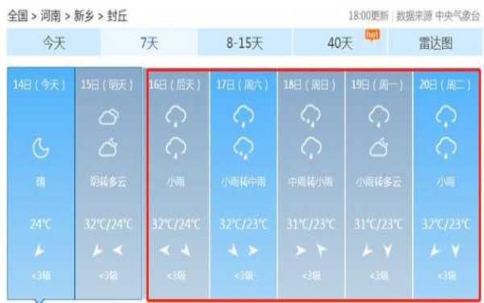  蒲城天气预报椿林_今天的气温和天气趋势如何？ 