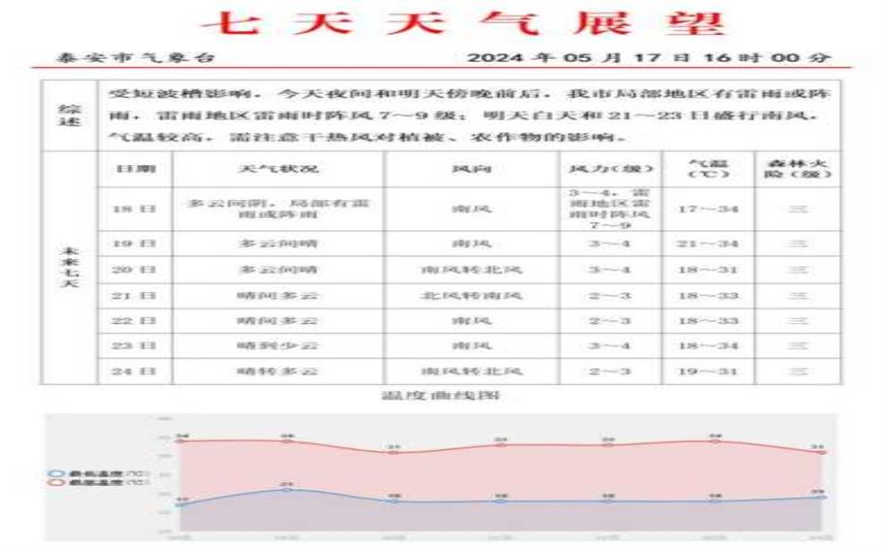  蓬安县福德镇天气预报_近期气候变化一览 