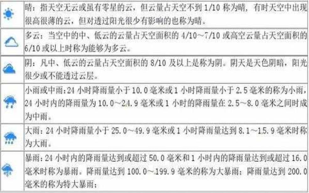  蛟流河天气_今天的气温和降水概率如何？ 