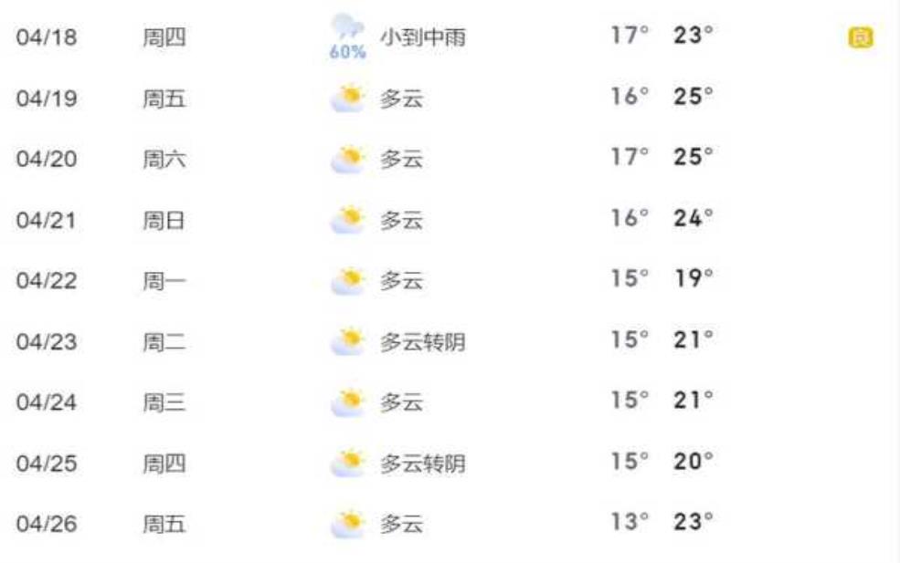 裴桥天气预报_今天的气温和降水情况如何？ 
