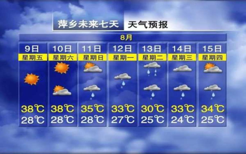  西哈努港天气_今天的气温和降雨预测 