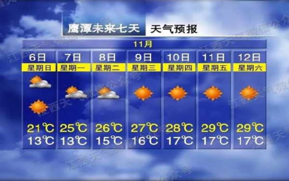  西江市天气预报_未来一周气温变化趋势 