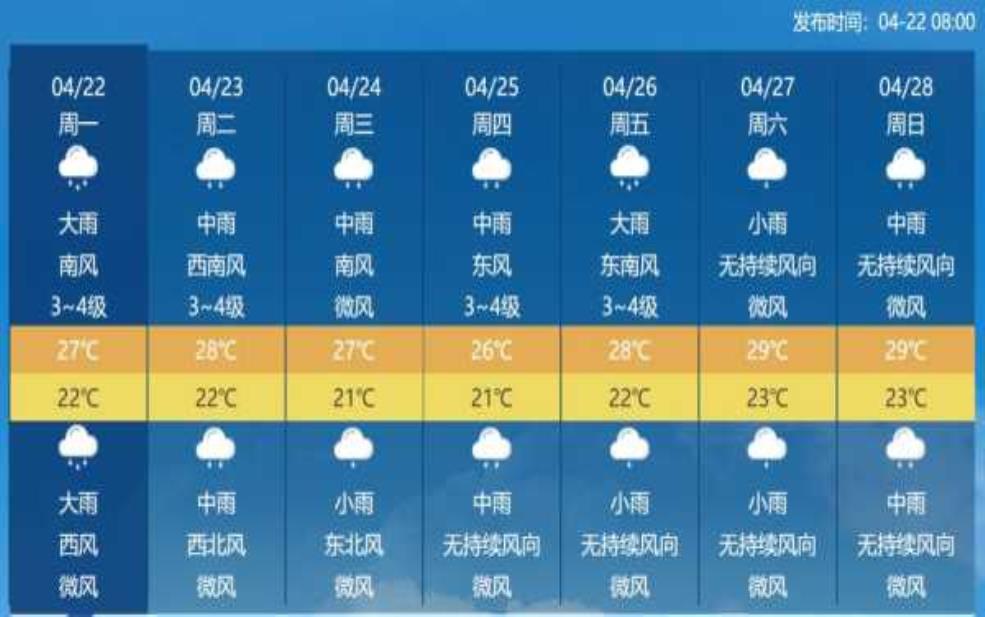 诏安县未来十天气预_温度变化与降雨趋势分析