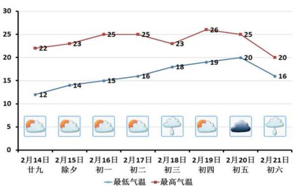 诏安县未来十天气预_温度变化与降雨趋势分析