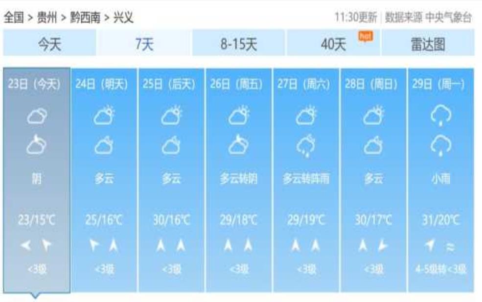  贵州毛口天气_今日气温和雨量预报 