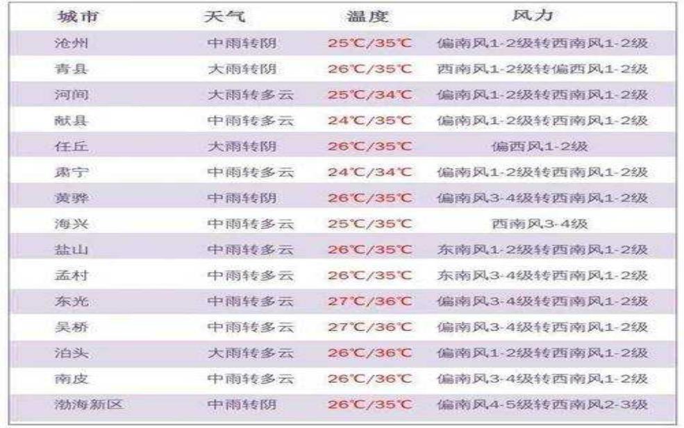 赵县天气雨报_今日降雨趋势及预报分析