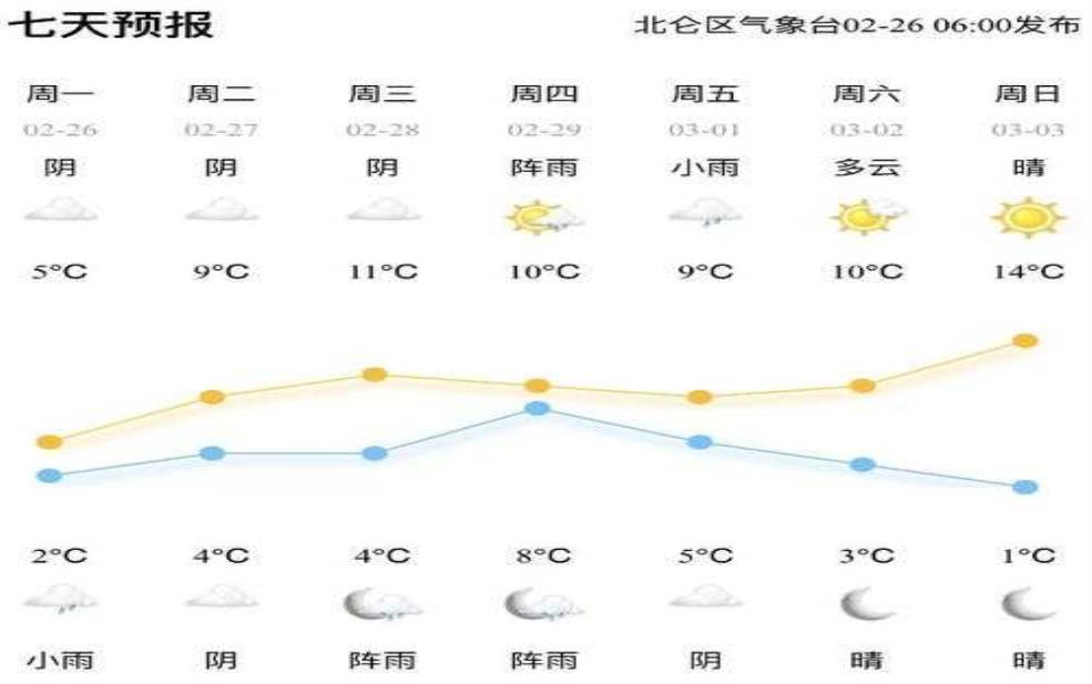  辉腾席勒天气_今日天气预报与温度趋势 