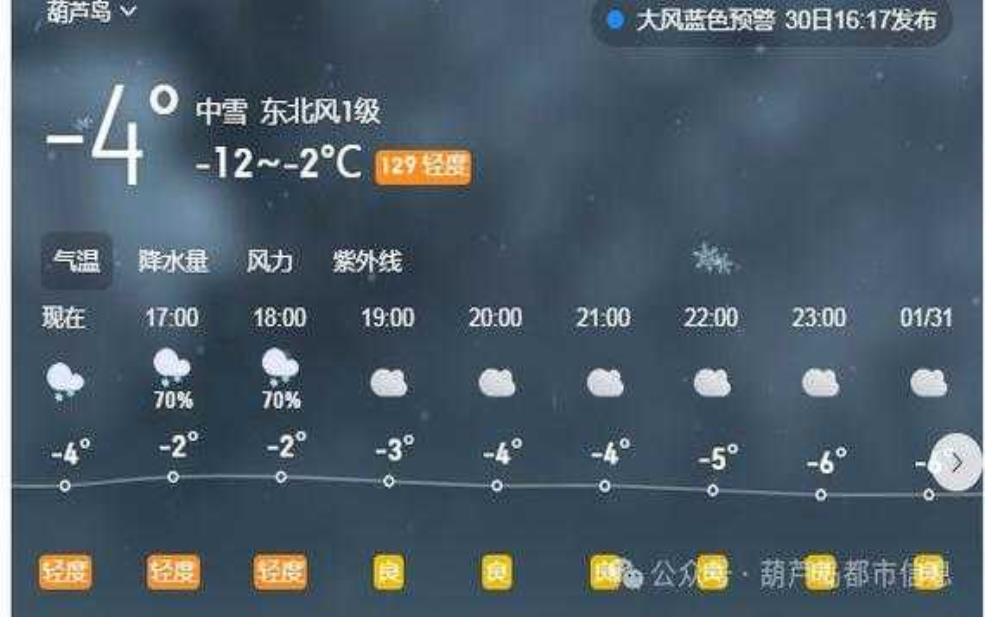  辽宁湖芦岛天气_今天的气温和预报如何？ 