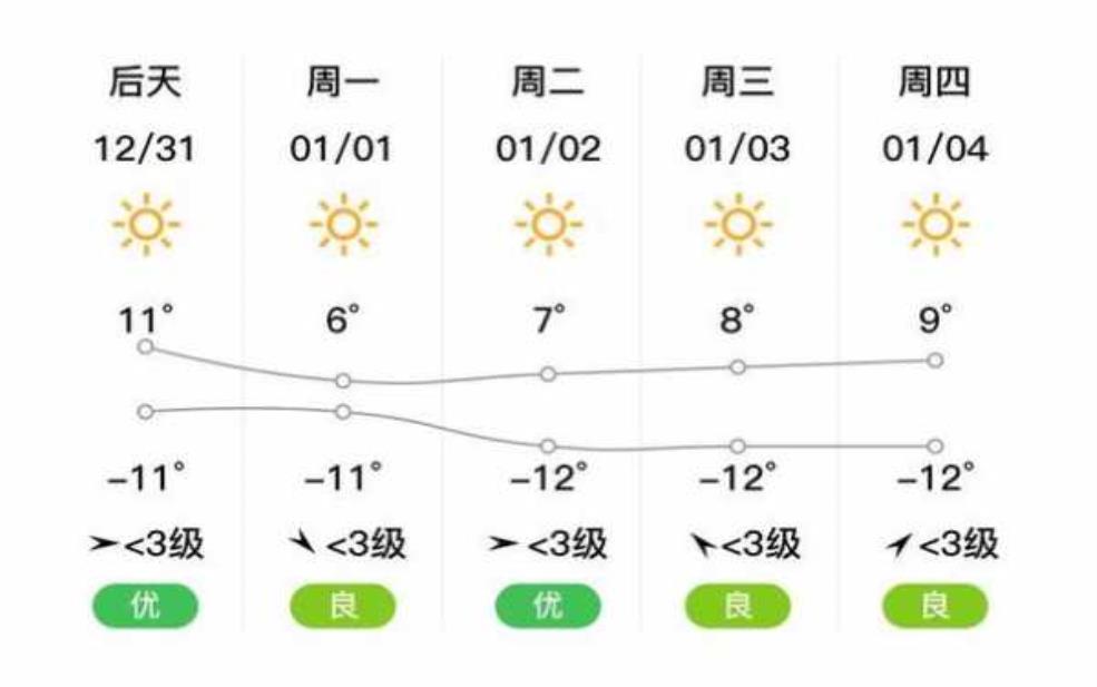 迭布天气_今天的气温和预报如何？ 