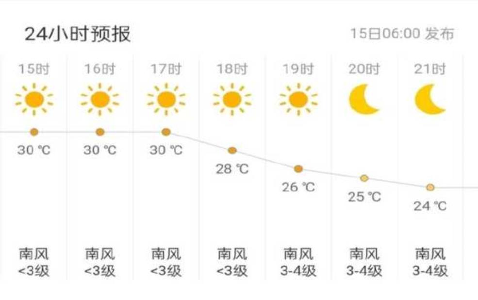  通江县麻石镇天气预报_今日天气情况与展望 