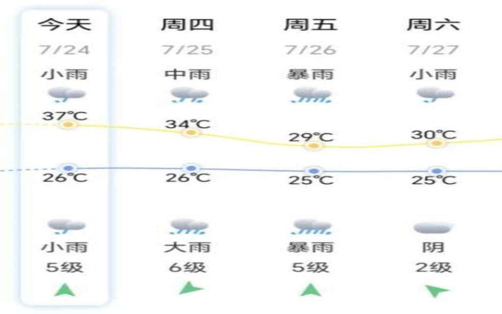  邵武天气2345_最新天气预报与气象分析 
